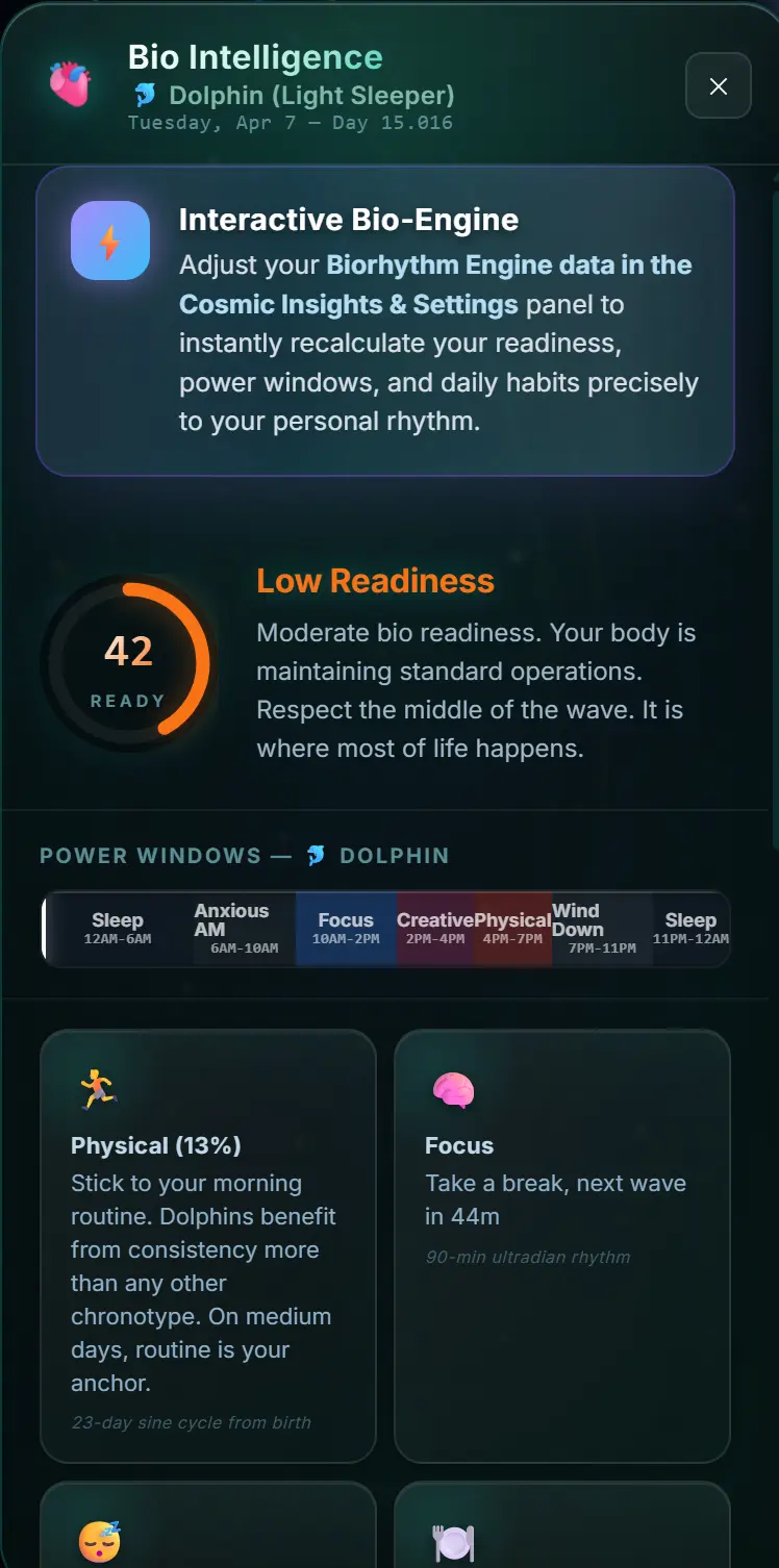 Bio Intelligence dashboard showing biorhythm cycles, daily readiness score, and circadian tracking